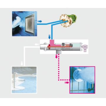 Anschlusssets zu Kompressor für 1 Besgo Anschlusssets zu Kompressor für 1 Besgo